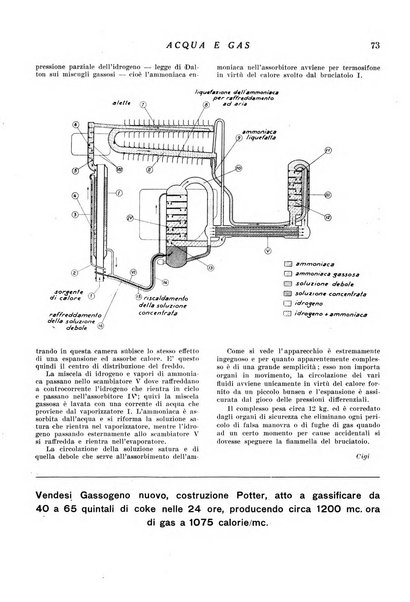 Acqua e gas giornale della Federazione nazionale fascista industrie del gas e degli acquedotti