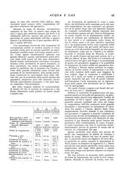 Acqua e gas giornale della Federazione nazionale fascista industrie del gas e degli acquedotti