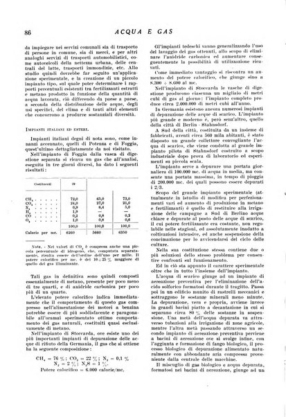 Acqua e gas giornale della Federazione nazionale fascista industrie del gas e degli acquedotti