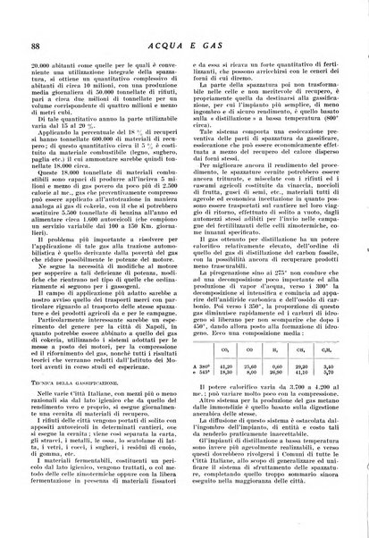 Acqua e gas giornale della Federazione nazionale fascista industrie del gas e degli acquedotti