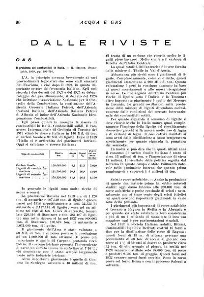 Acqua e gas giornale della Federazione nazionale fascista industrie del gas e degli acquedotti