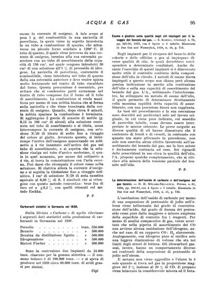 Acqua e gas giornale della Federazione nazionale fascista industrie del gas e degli acquedotti