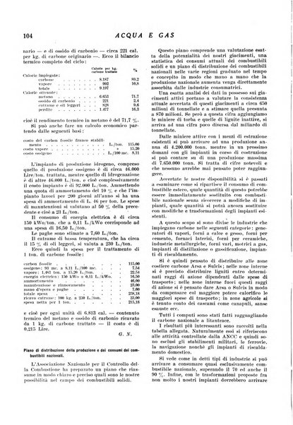 Acqua e gas giornale della Federazione nazionale fascista industrie del gas e degli acquedotti