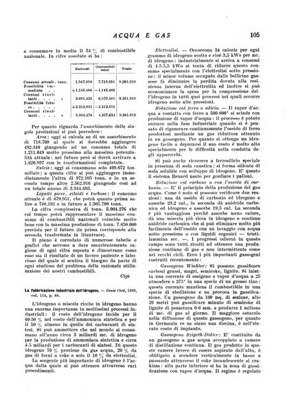 Acqua e gas giornale della Federazione nazionale fascista industrie del gas e degli acquedotti