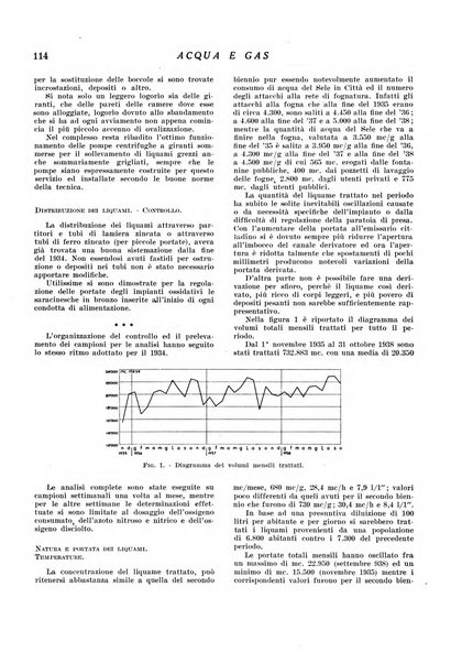 Acqua e gas giornale della Federazione nazionale fascista industrie del gas e degli acquedotti