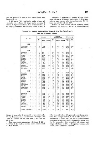 Acqua e gas giornale della Federazione nazionale fascista industrie del gas e degli acquedotti