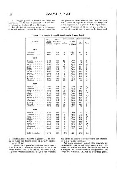 Acqua e gas giornale della Federazione nazionale fascista industrie del gas e degli acquedotti