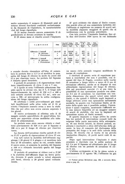 Acqua e gas giornale della Federazione nazionale fascista industrie del gas e degli acquedotti