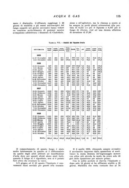 Acqua e gas giornale della Federazione nazionale fascista industrie del gas e degli acquedotti