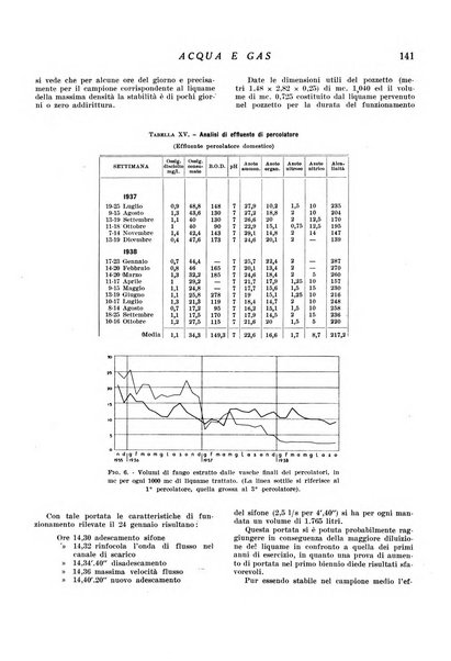 Acqua e gas giornale della Federazione nazionale fascista industrie del gas e degli acquedotti