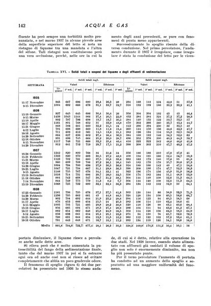 Acqua e gas giornale della Federazione nazionale fascista industrie del gas e degli acquedotti