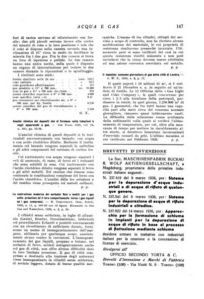 Acqua e gas giornale della Federazione nazionale fascista industrie del gas e degli acquedotti