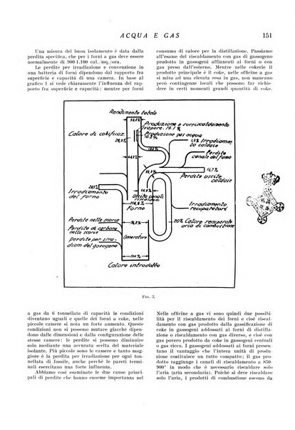 Acqua e gas giornale della Federazione nazionale fascista industrie del gas e degli acquedotti