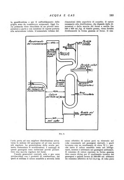 Acqua e gas giornale della Federazione nazionale fascista industrie del gas e degli acquedotti