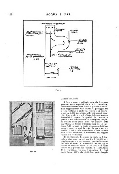 Acqua e gas giornale della Federazione nazionale fascista industrie del gas e degli acquedotti