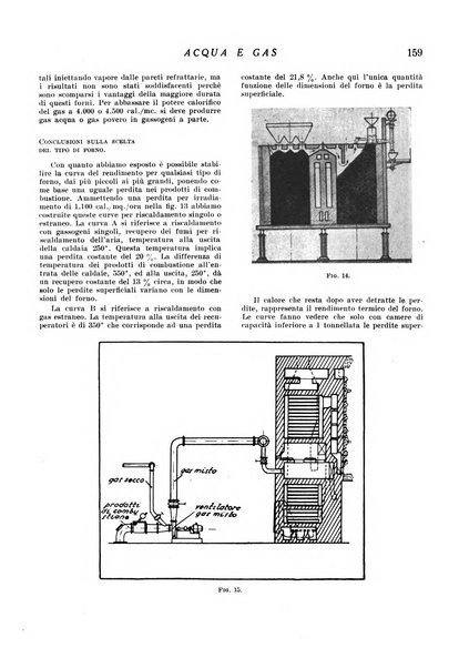 Acqua e gas giornale della Federazione nazionale fascista industrie del gas e degli acquedotti