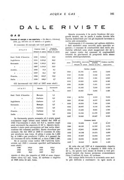 Acqua e gas giornale della Federazione nazionale fascista industrie del gas e degli acquedotti