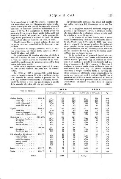 Acqua e gas giornale della Federazione nazionale fascista industrie del gas e degli acquedotti