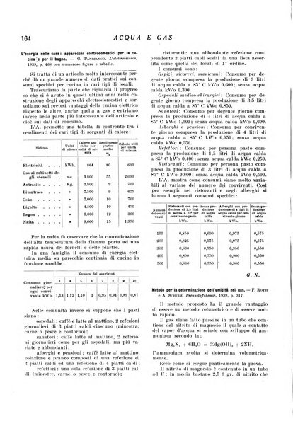 Acqua e gas giornale della Federazione nazionale fascista industrie del gas e degli acquedotti