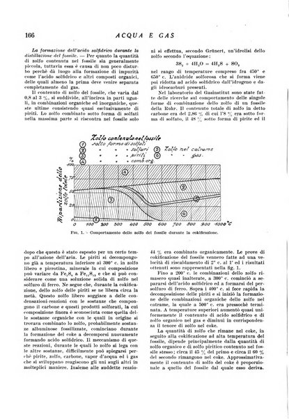 Acqua e gas giornale della Federazione nazionale fascista industrie del gas e degli acquedotti