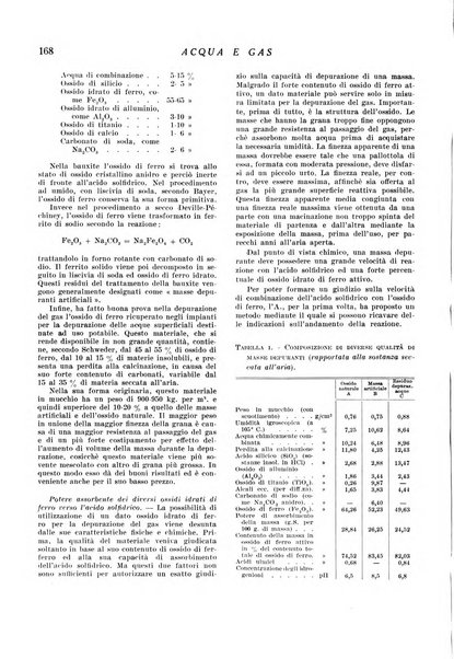 Acqua e gas giornale della Federazione nazionale fascista industrie del gas e degli acquedotti