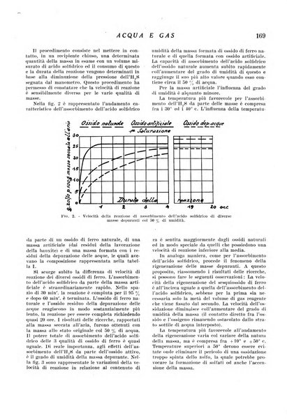 Acqua e gas giornale della Federazione nazionale fascista industrie del gas e degli acquedotti