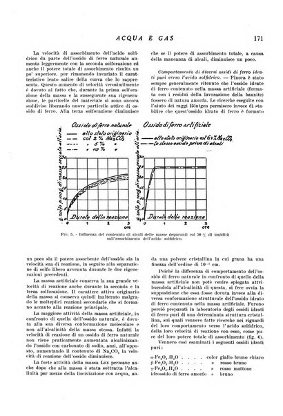 Acqua e gas giornale della Federazione nazionale fascista industrie del gas e degli acquedotti