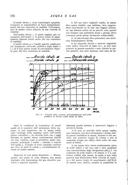 Acqua e gas giornale della Federazione nazionale fascista industrie del gas e degli acquedotti