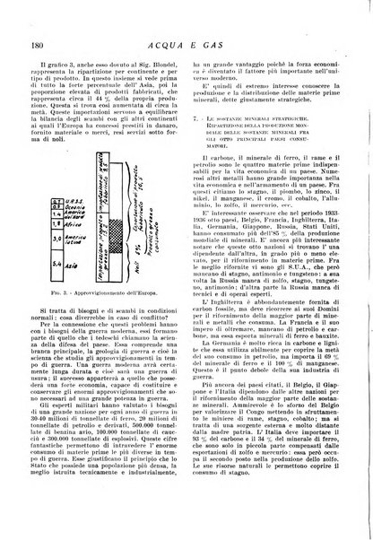 Acqua e gas giornale della Federazione nazionale fascista industrie del gas e degli acquedotti