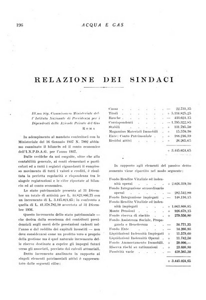 Acqua e gas giornale della Federazione nazionale fascista industrie del gas e degli acquedotti