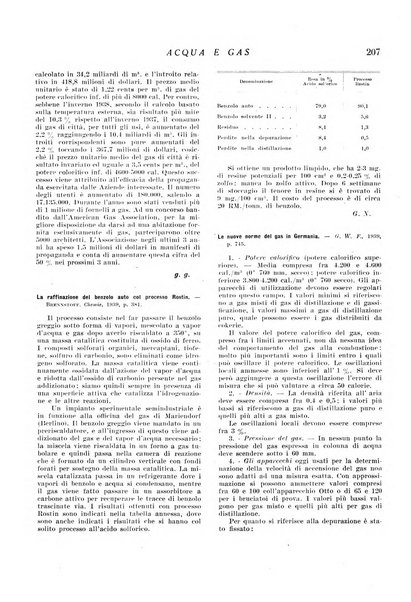 Acqua e gas giornale della Federazione nazionale fascista industrie del gas e degli acquedotti