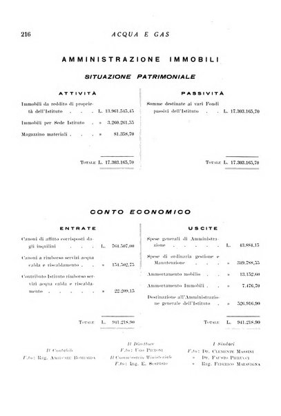 Acqua e gas giornale della Federazione nazionale fascista industrie del gas e degli acquedotti