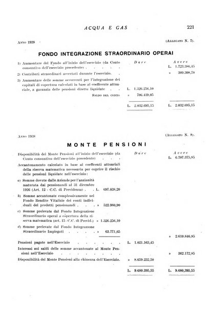 Acqua e gas giornale della Federazione nazionale fascista industrie del gas e degli acquedotti