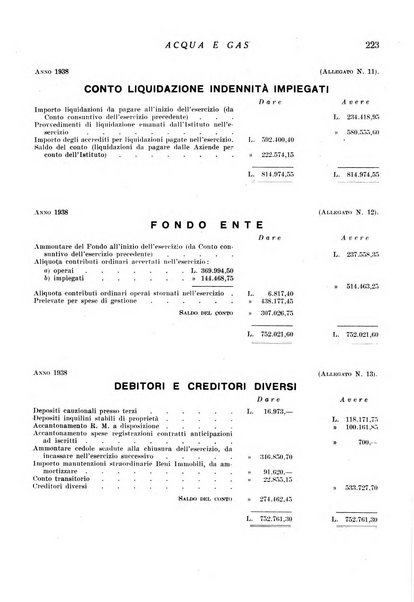 Acqua e gas giornale della Federazione nazionale fascista industrie del gas e degli acquedotti