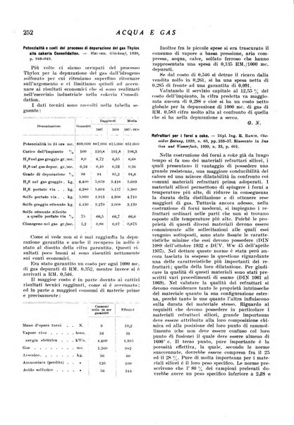 Acqua e gas giornale della Federazione nazionale fascista industrie del gas e degli acquedotti