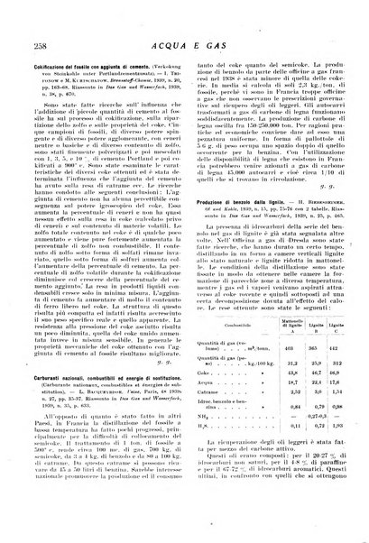 Acqua e gas giornale della Federazione nazionale fascista industrie del gas e degli acquedotti