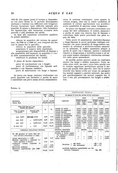 Acqua e gas giornale della Federazione nazionale fascista industrie del gas e degli acquedotti