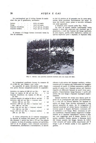 Acqua e gas giornale della Federazione nazionale fascista industrie del gas e degli acquedotti