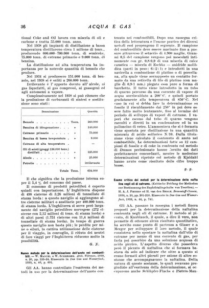 Acqua e gas giornale della Federazione nazionale fascista industrie del gas e degli acquedotti