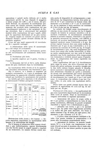 Acqua e gas giornale della Federazione nazionale fascista industrie del gas e degli acquedotti