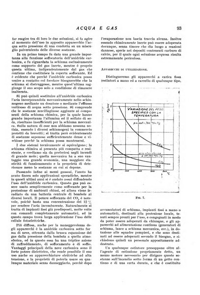 Acqua e gas giornale della Federazione nazionale fascista industrie del gas e degli acquedotti