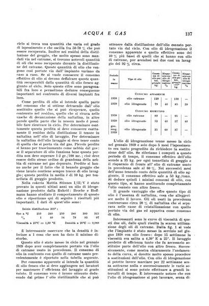 Acqua e gas giornale della Federazione nazionale fascista industrie del gas e degli acquedotti