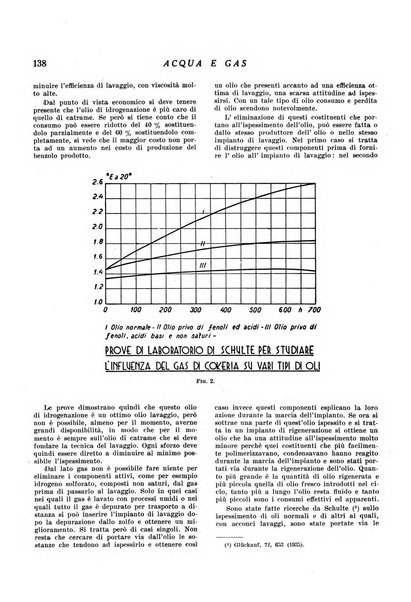 Acqua e gas giornale della Federazione nazionale fascista industrie del gas e degli acquedotti