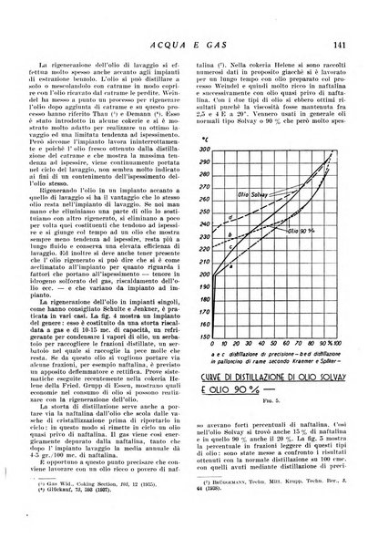 Acqua e gas giornale della Federazione nazionale fascista industrie del gas e degli acquedotti