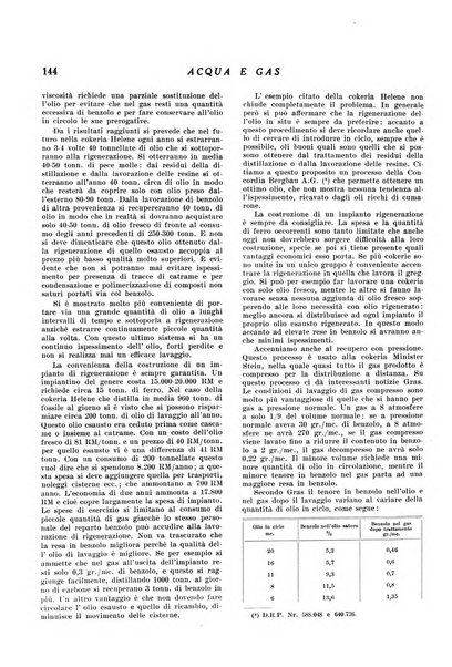 Acqua e gas giornale della Federazione nazionale fascista industrie del gas e degli acquedotti