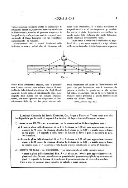 Acqua e gas giornale della Federazione nazionale fascista industrie del gas e degli acquedotti