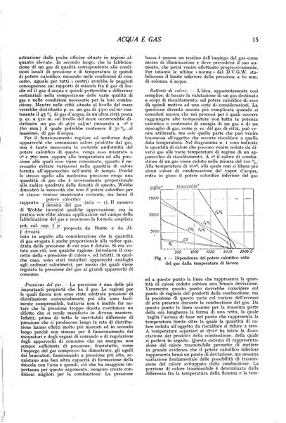 Acqua e gas giornale della Federazione nazionale fascista industrie del gas e degli acquedotti