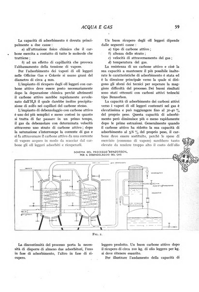 Acqua e gas giornale della Federazione nazionale fascista industrie del gas e degli acquedotti