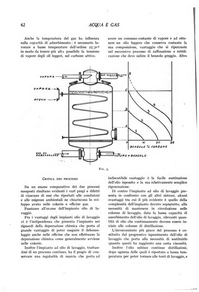 Acqua e gas giornale della Federazione nazionale fascista industrie del gas e degli acquedotti