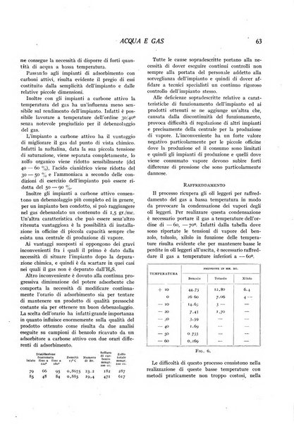 Acqua e gas giornale della Federazione nazionale fascista industrie del gas e degli acquedotti